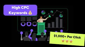 Business Insurance Keywords with CPC